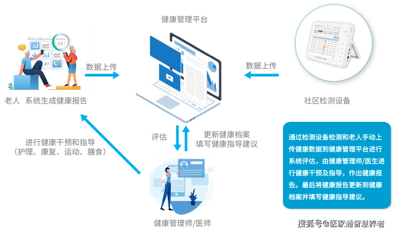 挂号平台：现代就医的便捷通道