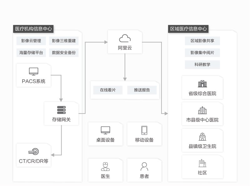 私人医生App开发：引领健康管理新潮流