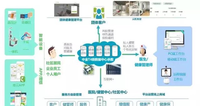 私人医生App开发:开启健康生活的智能钥匙