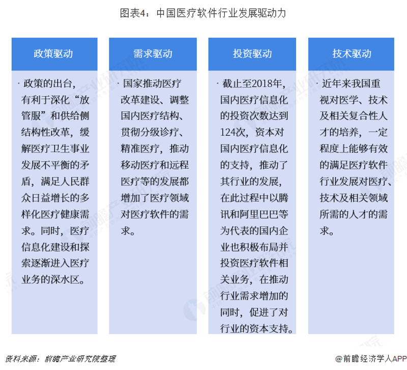 医疗行业软件